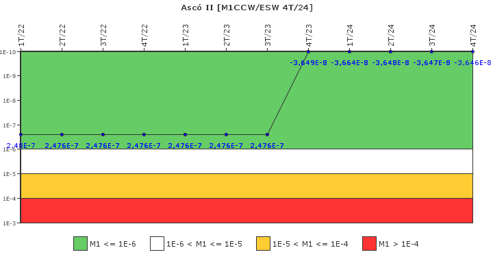 Asc� II: IFSM (Agua de refrigeraci�n)