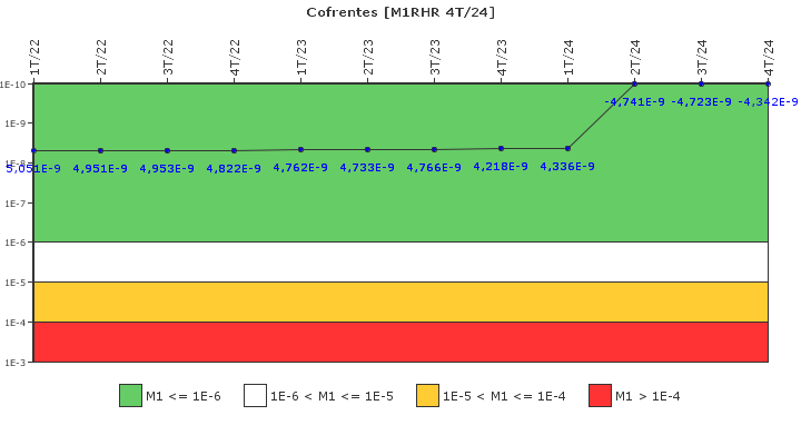 Cofrentes: IFSM (Extracci�n de calor residual)