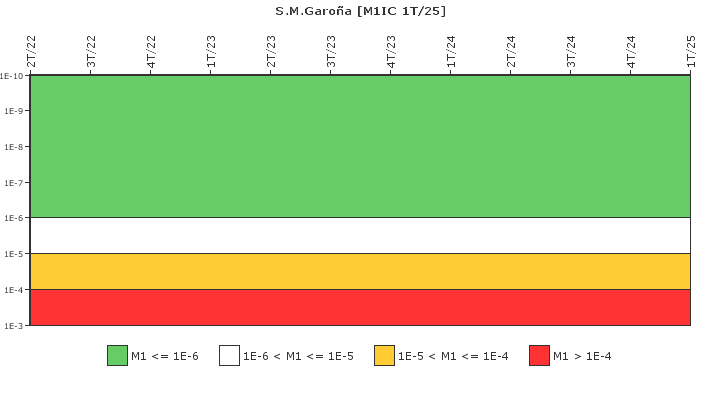 S.M.Garo�a: IFSM (Condensador de aislamiento)