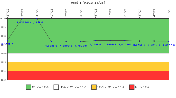 Asc� I: IFSM (Generadores Diesel)