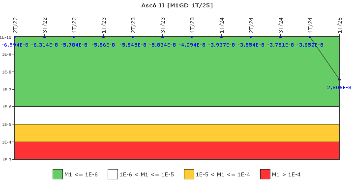 Asc� II: IFSM (Generadores Diesel)