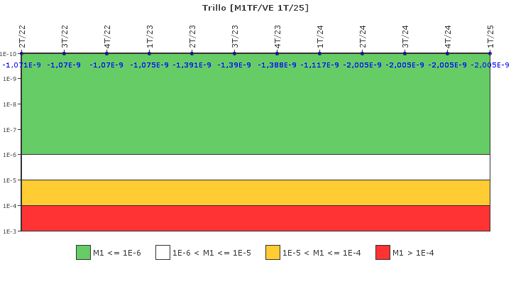 Trillo: IFSM (Agua de refrigeraci�n)