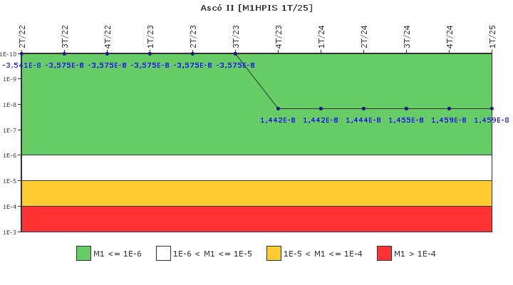 Asc� II: IFSM (Inyecci�n de alta presi�n)