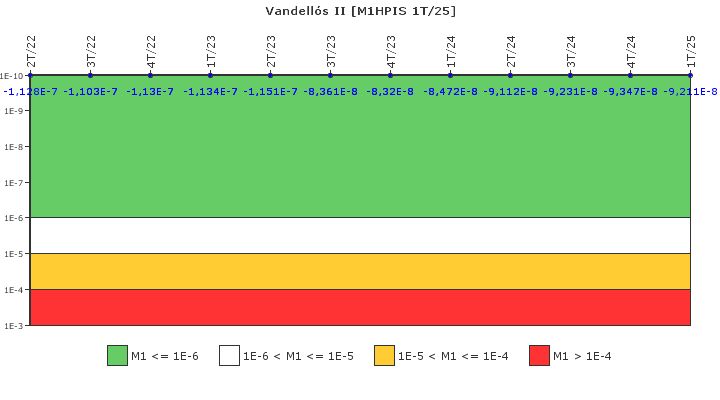 Vandell�s II: IFSM (Inyecci�n de alta presi�n)