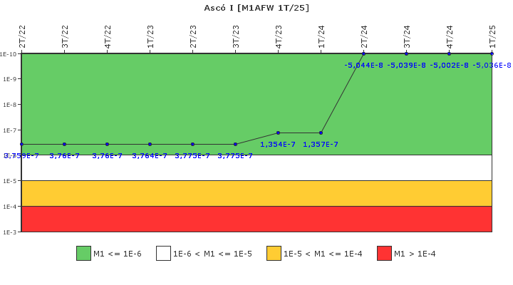 Asc� I: IFSM (Agua de alimentaci�n auxiliar)