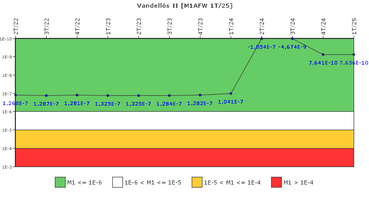 Vandell�s II: IFSM (Agua de alimentaci�n auxiliar)