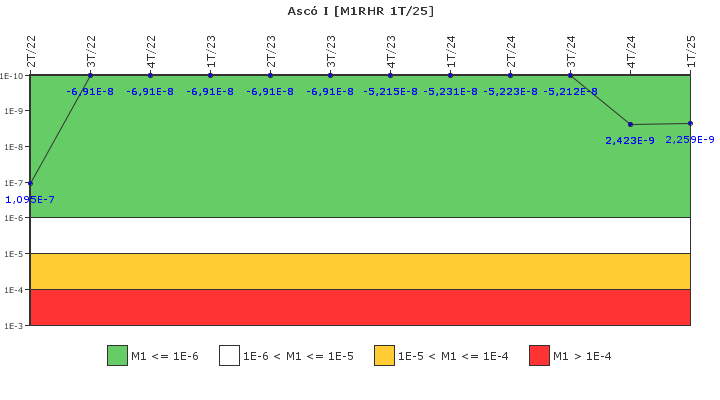 Asc� I: IFSM (Extracci�n de calor residual)