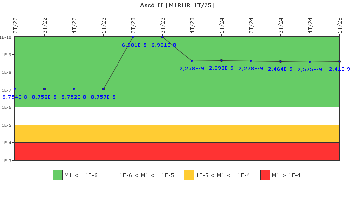 Asc� II: IFSM (Extracci�n de calor residual)