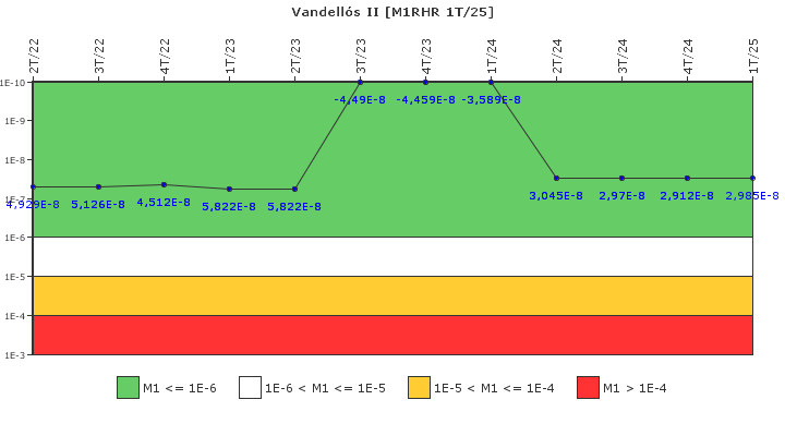 Vandell�s II: IFSM (Extracci�n de calor residual)