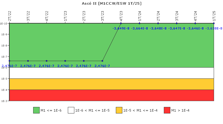 Asc� II: IFSM (Agua de refrigeraci�n)