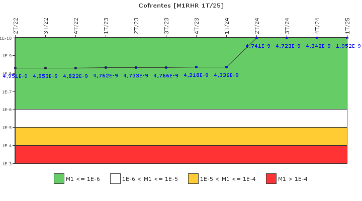 Cofrentes: IFSM (Extracci�n de calor residual)