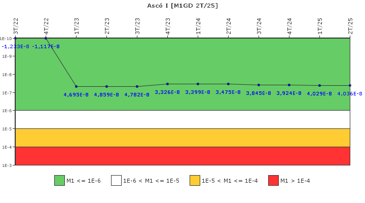 Asc� I: IFSM (Generadores Diesel)