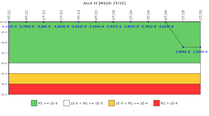 Asc� II: IFSM (Generadores Diesel)