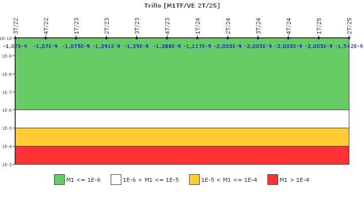 Trillo: IFSM (Agua de refrigeraci�n)