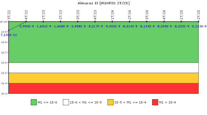 Almaraz II: IFSM (Inyecci�n de alta presi�n)