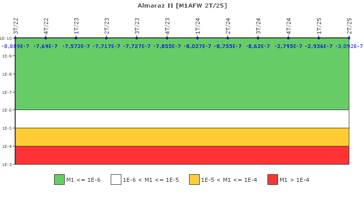 Almaraz II: IFSM (Agua de alimentaci�n auxiliar)