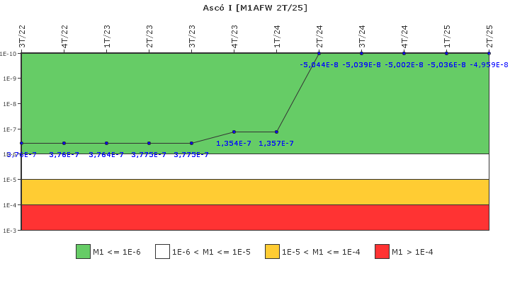 Asc� I: IFSM (Agua de alimentaci�n auxiliar)