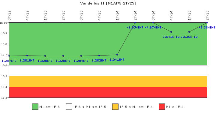 Vandell�s II: IFSM (Agua de alimentaci�n auxiliar)