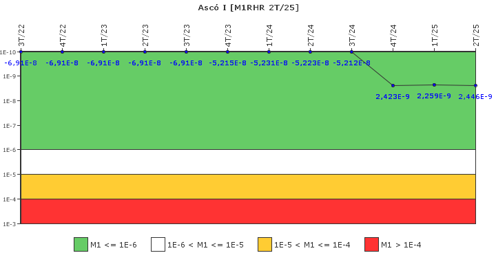 Asc� I: IFSM (Extracci�n de calor residual)