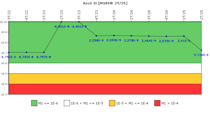 Asc� II: IFSM (Extracci�n de calor residual)