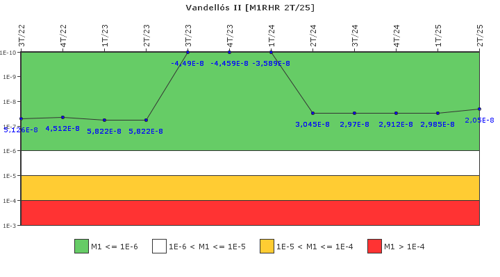 Vandell�s II: IFSM (Extracci�n de calor residual)