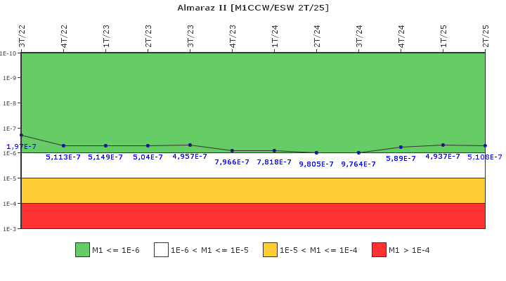 Almaraz II: IFSM (Agua de refrigeraci�n)