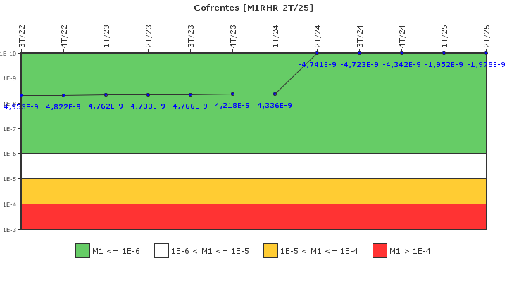 Cofrentes: IFSM (Extracci�n de calor residual)