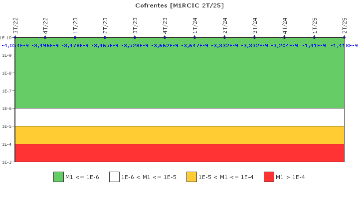 Cofrentes: IFSM (Refrigeraci�n de n�cleo aislado)