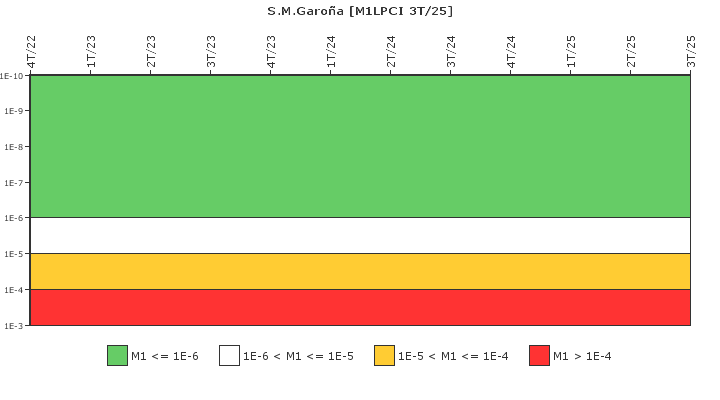 S.M.Garo�a: IFSM (Extracci�n de calor residual)