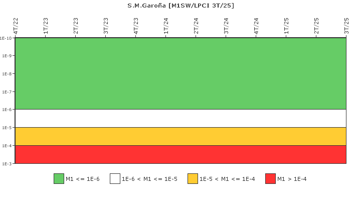 S.M.Garo�a: IFSM (Agua de refrigeraci�n)