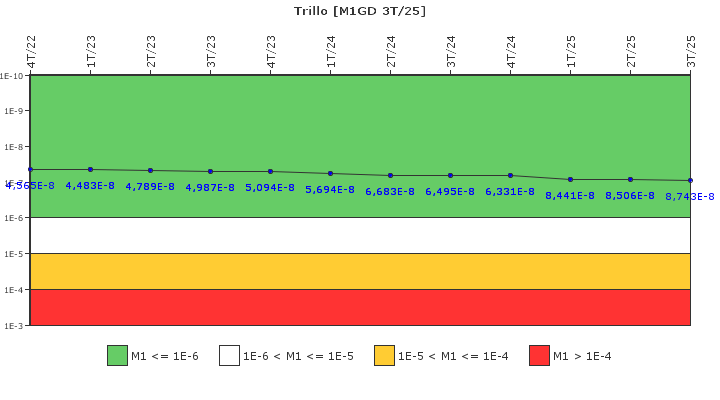 Trillo: IFSM (Generadores Diesel)