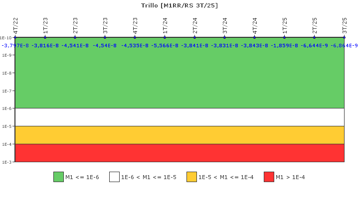 Trillo: IFSM (Agua de alimentaci�n auxiliar)