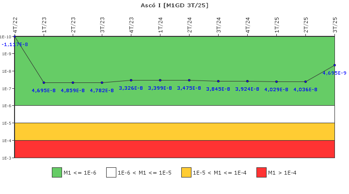 Asc� I: IFSM (Generadores Diesel)
