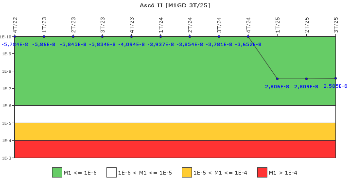 Asc� II: IFSM (Generadores Diesel)