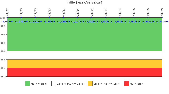 Trillo: IFSM (Agua de refrigeraci�n)