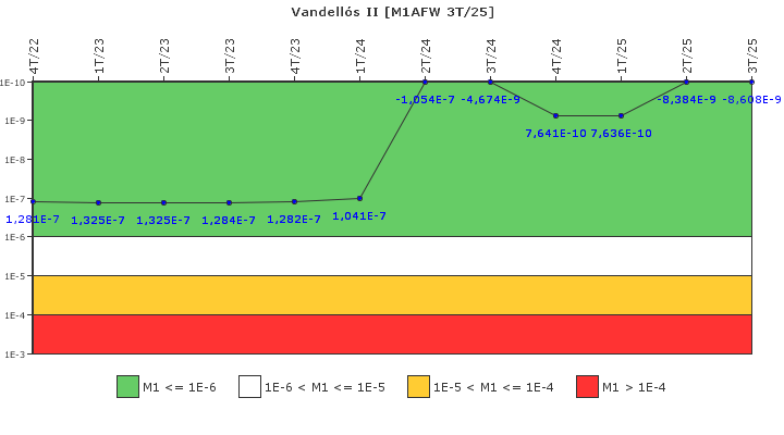 Vandell�s II: IFSM (Agua de alimentaci�n auxiliar)