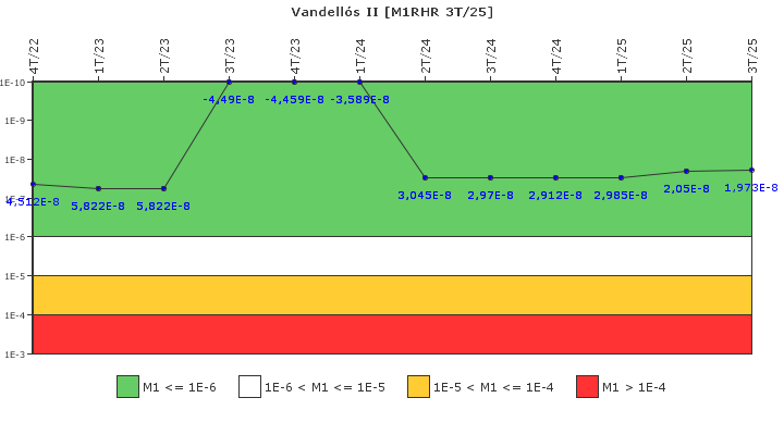 Vandell�s II: IFSM (Extracci�n de calor residual)