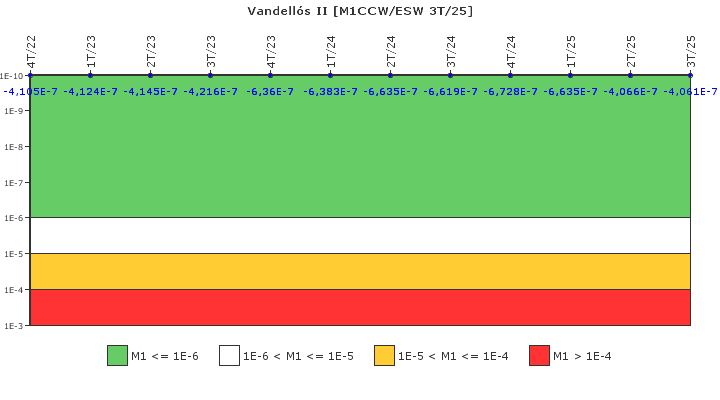 Vandell�s II: IFSM (Agua de refrigeraci�n)
