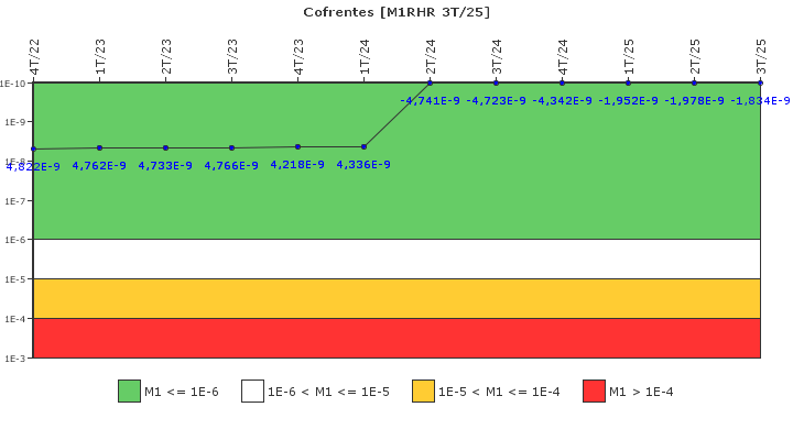 Cofrentes: IFSM (Extracci�n de calor residual)