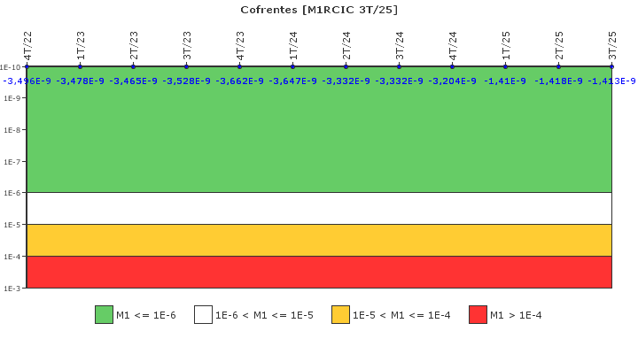 Cofrentes: IFSM (Refrigeraci�n de n�cleo aislado)