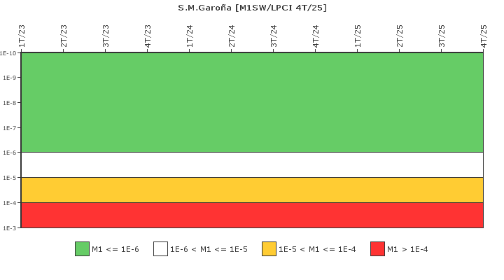S.M.Garo�a: IFSM (Agua de refrigeraci�n)