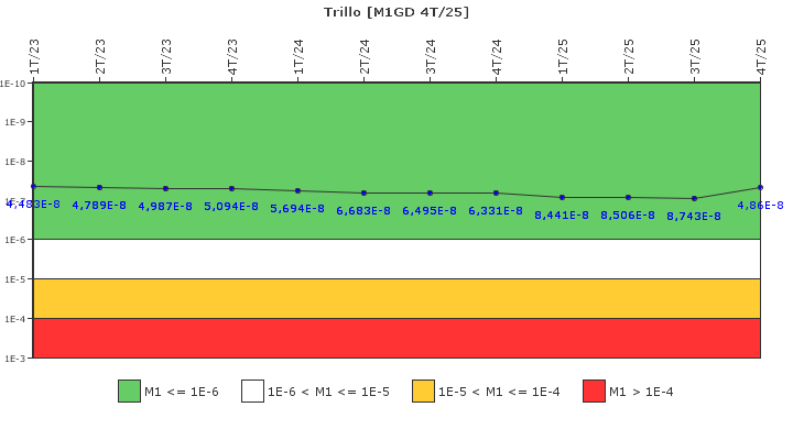 Trillo: IFSM (Generadores Diesel)