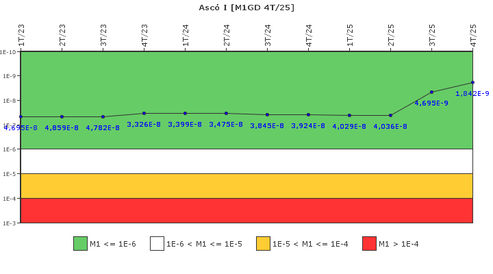Asc� I: IFSM (Generadores Diesel)