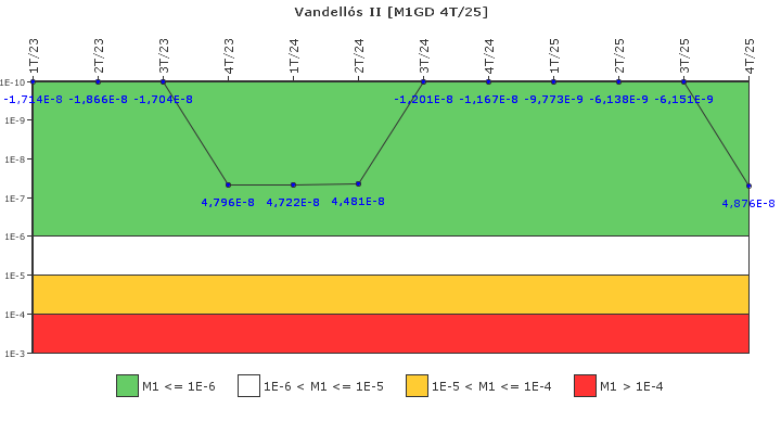 Vandell�s II: IFSM (Generadores Diesel)