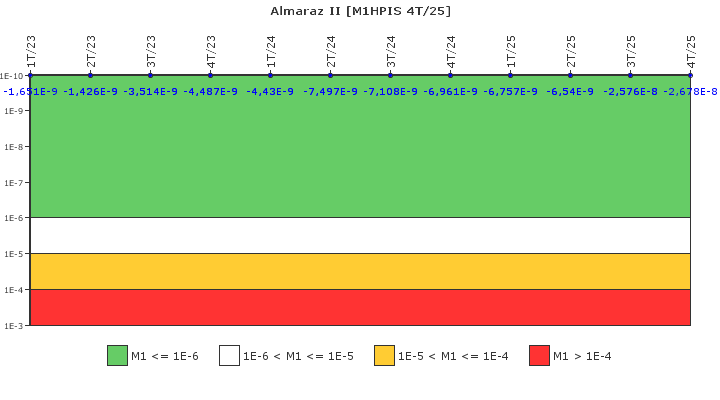 Almaraz II: IFSM (Inyecci�n de alta presi�n)