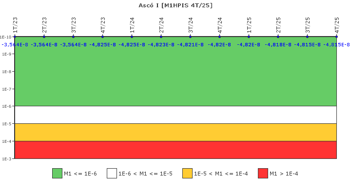 Asc� I: IFSM (Inyecci�n de alta presi�n)