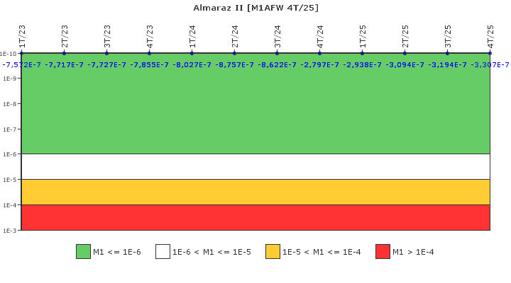 Almaraz II: IFSM (Agua de alimentaci�n auxiliar)