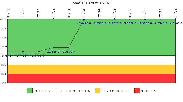 Asc� I: IFSM (Agua de alimentaci�n auxiliar)