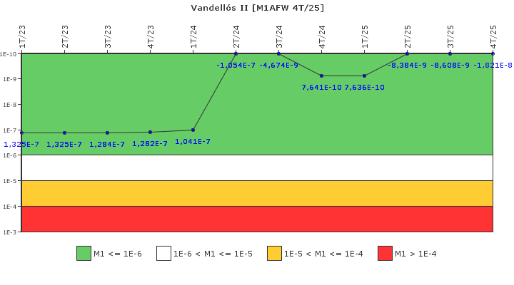 Vandell�s II: IFSM (Agua de alimentaci�n auxiliar)