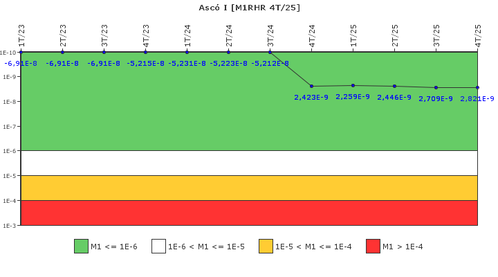 Asc� I: IFSM (Extracci�n de calor residual)